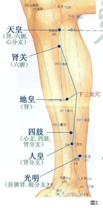 三皇穴